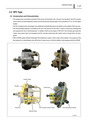 Page 32Operation Section1–27
3.3 HP3 Type
(1) Construction and Characteristics
• The supply pump is primarily composed of the pump unit (eccentric cam, ring cam, two plungers), the SCV (suction
control valve), the fuel temperature sensor and the feed pump (trochoid type), and is actuated at 1/1 or 1/2 the engine
rotation.
• The two compact pump unit plungers are positioned symmetrically above and below on the outside of the ring cam.
• The fuel discharge quantity is controlled by the SCV, the same as for the...