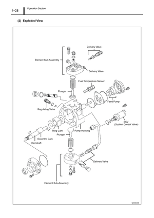 Page 33Operation Section1–28
(2) Exploded View
Q000836E
Pump Housing
CamshaftEccentric CamRing CamFeed Pump
Plunger
Element Sub-AssemblySCV
 (Suction Control Valve) Regulating ValveFuel Temperature Sensor
Delivery Valve Delivery Valve Delivery Valve
Element Sub-Assembly
Plunger 