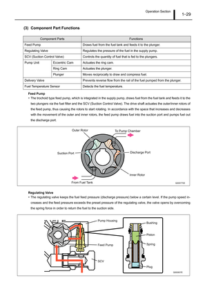 Page 34Operation Section1–29
(3) Component Part Functions
Feed Pump
• The trochoid type feed pump, which is integrated in the supply pump, draws fuel from the fuel tank and feeds it to the
two plungers via the fuel filter and the SCV (Suction Control Valve). The drive shaft actuates the outer/inner rotors of
the feed pump, thus causing the rotors to start rotating. In accordance with the space that increases and decreases
with the movement of the outer and inner rotors, the feed pump draws fuel into the suction...
