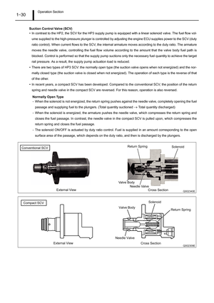 Page 35Operation Section1–30
Suction Control Valve (SCV)
• In contrast to the HP2, the SCV for the HP3 supply pump is equipped with a linear solenoid valve. The fuel flow vol-
ume supplied to the high-pressure plunger is controlled by adjusting the engine ECU supplies power to the SCV (duty
ratio control). When current flows to the SCV, the internal armature moves according to the duty ratio. The armature
moves the needle valve, controlling the fuel flow volume according to the amount that the valve body fuel...