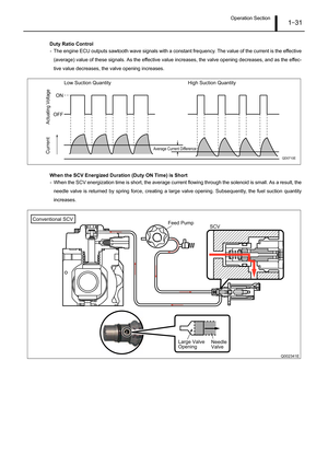 Page 36Operation Section1–31
Duty Ratio Control
- The engine ECU outputs sawtooth wave signals with a constant frequency. The value of the current is the effective
(average) value of these signals. As the effective value increases, the valve opening decreases, and as the effec-
tive value decreases, the valve opening increases.
When the SCV Energized Duration (Duty ON Time) is Short
- When the SCV energization time is short, the average current flowing through the solenoid is small. As a result, the
needle...