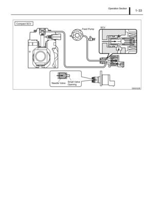 Page 38Operation Section1–33
Q002322E
Small Valve
Opening Compact SCVNeedle ValveSCV
Feed Pump 