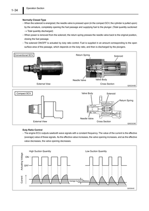 Page 39Operation Section1–34
Normally Closed Type
- When the solenoid is energized, the needle valve is pressed upon (in the compact SCV, the cylinder is pulled upon)
by the armature, completely opening the fuel passage and supplying fuel to the plunger. (Total quantity suctioned
→ Total quantity discharged)
- When power is removed from the solenoid, the return spring presses the needle valve back to the original position,
closing the fuel passage.
- The solenoid ON/OFF is actuated by duty ratio control. Fuel...