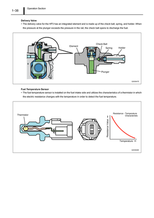 Page 43Operation Section1–38
Delivery Valve
• The delivery valve for the HP3 has an integrated element and is made up of the check ball, spring, and holder. When
the pressure at the plunger exceeds the pressure in the rail, the check ball opens to discharge the fuel.
Fuel Temperature Sensor
• The fuel temperature sensor is installed on the fuel intake side and utilizes the characteristics of a thermistor in which
the electric resistance changes with the temperature in order to detect the fuel temperature....