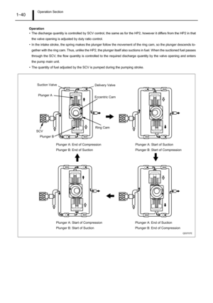 Page 45Operation Section1–40
Operation
• The discharge quantity is controlled by SCV control, the same as for the HP2, however it differs from the HP2 in that
the valve opening is adjusted by duty ratio control.
• In the intake stroke, the spring makes the plunger follow the movement of the ring cam, so the plunger descends to-
gether with the ring cam. Thus, unlike the HP2, the plunger itself also suctions in fuel. When the suctioned fuel passes
through the SCV, the flow quantity is controlled to the required...