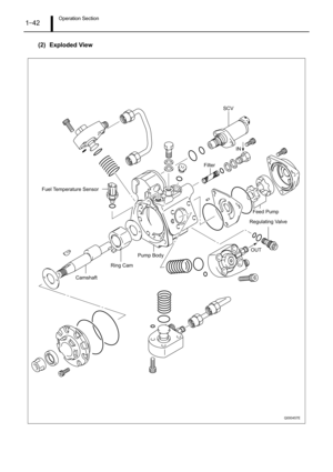 Page 47Operation Section1–42
(2) Exploded View
Q000457E
SCV
Fuel Temperature SensorFilter
Feed Pump
Regulating Valve
Pump Body
Ring Cam
Camshaft
IN
OUT 