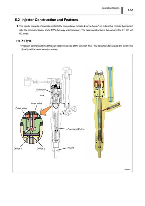 Page 56Operation Section1–51
5.2 Injector Construction and Features
zThe injector consists of a nozzle similar to the conventional nozzle & nozzle holder, an orifice that controls the injection
rate, the command piston, and a TWV (two-way solenoid valve). The basic construction is the same for the X1, X2, and
G2 types.
(1) X1 Type
• Precision control is attained through electronic control of the injection. The TWV comprises two valves: the inner valve
(fixed) and the outer valve (movable).
Q000863E
Nozzle...