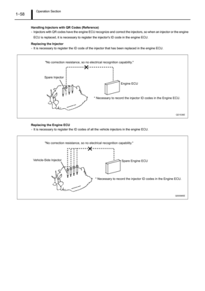 Page 63Operation Section1–58
Handling Injectors with QR Codes (Reference) 
- Injectors with QR codes have the engine ECU recognize and correct the injectors, so when an injector or the engine
ECU is replaced, it is necessary to register the injectors ID code in the engine ECU.
Replacing the Injector
- It is necessary to register the ID code of the injector that has been replaced in the engine ECU. 
Replacing the Engine ECU
- It is necessary to register the ID codes of all the vehicle injectors in the engine...