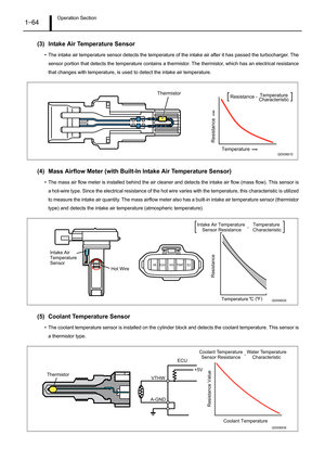 Page 69Operation Section1–64
(3) Intake Air Temperature Sensor
• The intake air temperature sensor detects the temperature of the intake air after it has passed the turbocharger. The
sensor portion that detects the temperature contains a thermistor. The thermistor, which has an electrical resistance
that changes with temperature, is used to detect the intake air temperature.
(4) Mass Airflow Meter (with Built-In Intake Air Temperature Sensor)
• The mass air flow meter is installed behind the air cleaner and...