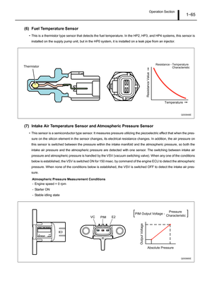 Page 70Operation Section1–65
(6) Fuel Temperature Sensor
• This is a thermistor type sensor that detects the fuel temperature. In the HP2, HP3, and HP4 systems, this sensor is
installed on the supply pump unit, but in the HP0 system, it is installed on a leak pipe from an injector.
(7) Intake Air Temperature Sensor and Atmospheric Pressure Sensor
• This sensor is a semiconductor type sensor. It measures pressure utilizing the piezoelectric effect that when the pres-
sure on the silicon element in the sensor...