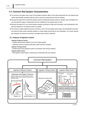 Page 9Operation Section1–4
1.4 Common Rail System Characteristics
zThe common rail system uses a type of accumulation chamber called a rail to store pressurized fuel, and injectors that
contain electronically controlled solenoid valves to inject the pressurized fuel into the cylinders.
zBecause the engine ECU controls the injection system (including the injection pressure, injection rate, and injection tim-
ing), the injection system is independent and thus unaffected by the engine speed or load.
zBecause the...