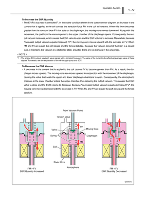 Page 82Operation Section1–77
To Increase the EGR Quantity
- The E-VRV duty ratio is controlled
*1. In the stable condition shown in the bottom center diagram, an increase in the
current that is applied to the coil causes the attraction force FM in the coil to increase. When this force becomes
greater than the vacuum force FV that acts on the diaphragm, the moving core moves downward. Along with this
movement, the port from the vacuum pump to the upper chamber of the diaphragm opens. Consequently, the out-
put...