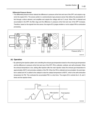 Page 86Operation Section1–81
Differential Pressure Sensor
• The differential pressure sensor detects the difference in pressure at the front and rear of the DPF, and outputs a sig-
nal to the engine ECU. The sensor portion is a semiconductor type pressure sensor that utilizes the piezoelectric ef-
fect through a silicon element, and amplifies and outputs the voltage with its IC circuit. When PM is collected and
accumulated in the DPF, the filter clogs and the difference in pressure at the front and rear of the...