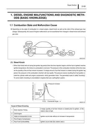 Page 96Repair Section2–91
1.  DIESEL ENGINE MALFUNCTIONS AND DIAGNOSTIC METH-
ODS (BASIC KNOWLEDGE)
1.1 Combustion State and Malfunction Cause
zDepending on the state of combustion in a diesel engine, diesel knock as well as the color of the exhaust gas may
change. Subsequently, the cause of engine malfunctions can be ascertained from changes in diesel knock and exhaust
gas color.
(1) Diesel Knock
• When fuel mixed with air during the ignition lag period (from the time injection begins until the fuel is...