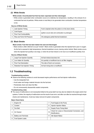 Page 97Repair Section2–92
(2) White Smoke
White smoke: Uncombusted fuel that has been vaporized and then discharged.
• White smoke is generated when combustion occurs at a relatively low temperature, resulting in the exhaust of un-
combusted fuel and oil particles. White smoke is most likely to be generated when combustion chamber temperature
is low.
Source of White Smoke
(3) Black Smoke
Black smoke: Fuel that has been baked into soot and discharged. 
• Black smoke is often referred to as just smoke. Black...