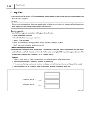 Page 99Repair Section2–94
2.2 Inquiries
zUse the Common Rail System (CRS) troubleshooting questionnaire to consult with the customer and adequately grasp
the malfunction symptoms.
< NOTE >
Do not ask random questions. Rather, ask questions that will aid in narrowing down the possible malfunctioning system
while making educated guesses based on the actual symptoms.
Questioning points
zUse the following questions as a basis to fully grasp the malfunction.
• What?: Malfunction symptoms
• When?: Date, time,...