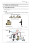 Page 12Operation Section1–7
2.  COMMON RAIL SYSTEM OUTLINE
2.1 Layout of Main Components
zCommon rail systems are mainly made up of the supply pump, rail, and injectors. There are the following types accord-
ing to the supply pump used.
(1) HP0 Type
• This system is the first common rail system that DENSO commercialized. It uses an HP0 type supply pump and is
mounted in large trucks and large buses.
Exterior View of Main System Components
Configuration of Main System Components (Example of HP0)
Q000755E...