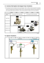 Page 10Operation Section1–5
1.5 Common Rail System And Supply Pump Transitions
zThe worlds first common rail system for trucks was introduced in 1995. In 1999, the common rail system for passenger
cars (the HP2 supply pump) was introduced, and then in 2001 a common rail system using the HP3 pump (a lighter and
more compact supply pump) was introduced. In 2004, the three-cylinder HP4 based on the HP3 was introduced. 
1.6 Injector Transitions
Q000752E
1996   1998  2000  2002 2004 2006
120MPa
180MPa
135MPa
HP0...