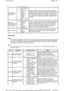 Page 16 
Índice DTC 
NOTA:  
  
NOTA:   
 
ECM avariado  
Luz avisadora de  
carga da bateria  
intermitente 
A correia auxiliar  
patina  
Cabo da bateria  
avariado  
Avaria na 
cablagem do  
alternador  
Alternador  
avariado  
Avaria no circuito  
CAN  
Verifique o estado e a tensão da correia auxiliar (v eja a tabela 
Inspecção Visual). Verifique os cabos da bateria e do  alternador. 
Remeta-
se aos guias dos sistemas eléctricos. Verifique se e xistem 
DTCs que indiquem uma avaria no alternador ou no ci...