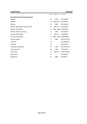 Page 36Land Rover German
VIN Prefix Model Year Part Number
Werkstatthandbuch (Workshop Manual)
Defender LD 00MY LRL0341GER
Defender LD 99MY-02MY LRL0410GER
Defender LD 99MY VDR100290(2)
Defender (Alle Modelle Including 300 Tdi) LD 96MY On LRL0097GER
Defender (Alle Modelle) LD
93MY - 96MYLDAWMGE93
Defender V8i 50th Anniversary LD 99MY LRL0185GER
Discovery (Alle Modelle) LJ 95MY On LRL0079GER
Discovery (Alle Modelle) LJ
90MY - 94MYSJR902GRW M
Discovery Series II LT 99MY VDR100130GER
Freelander LN - LRL0350GER(3)...