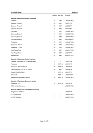 Page 41Land Rover Italian
VIN Prefix Model Year Part Number
Manuale Di Istruzioni (Owners Handbook)
Defender LD 02MY LRL0439ITA(2)
Defender (Phase I) LD 99MY LRL0151ITA
Defender (Phase II) LD 99MY LRL0336ITA
Defender (Phase II) LD 99MY VDH100560
Discovery LT 02MY LRL0459ITA(2)
Discovery Series II LT 00MY LRL0322ITA(2)
Discovery Series II LT 00MY LRL0370ITA(2)
Discovery Series II LT 99MY VDH100460(2)
Freelander LN 02MY LRL0442ITA(2)
Freelander (5 Door) LN 99MY LRL0313ITA(2)
Freelander 3 & 5dr LN 01MY...