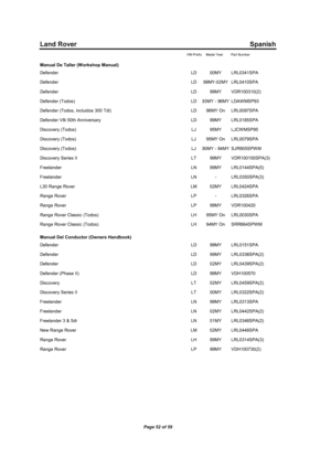 Page 54Land Rover Spanish
VIN Prefix Model Year Part Number
Manual De Taller (Workshop Manual)
Defender LD 00MY LRL0341SPA
Defender LD 99MY-02MY LRL0410SPA
Defender LD 99MY VDR100310(2)
Defender (Todos) LD
93MY - 96MYLDAWMSP93
Defender (Todos, incluidos 300 Tdi) LD 96MY On LRL0097SPA
Defender V8i 50th Anniversary LD 99MY LRL0185SPA
Discovery (Todos) LJ 95MY LJCWMSP95
Discovery (Todos) LJ 95MY On LRL0079SPA
Discovery (Todos) LJ
90MY - 94MYSJR905SPW M
Discovery Series II LT 99MY VDR100150SPA(3)
Freelander LN 99MY...