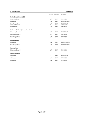 Page 60Land Rover Turkish
VIN Prefix Model Year Part Number
In Car Entertainment (ICE)
Discovery Series II LT 99MY VDK100090
Freelander LN 99MY LRL0309TUR(2)
New Range Rover LP 99MY LRL0315TUR
Range Rover LP 99MY VDK100310
Kullanma El Kitabi (Owners Handbook)
Discovery Series II LT 00MY LRL0322TUR
Discovery Series II LT 99MY VDH100500
New Range Rover LP 99MY VDH100830
Literature Pack
Freelander LN 00MY LPK0017TUR(3)
New Range Rover LP 99MY LPK0015TUR(3)
Security Card
Discovery Series II LT 99MY VDG100330...