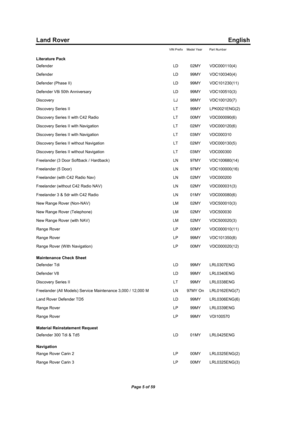 Page 7Land Rover English
VIN Prefix Model Year Part Number
Literature Pack
Defender LD 02MY VDC000110(4)
Defender LD 99MY VDC100340(4)
Defender (Phase II) LD 99MY VDC101230(11)
Defender V8i 50th Anniversary LD 99MY VDC100510(3)
Discovery LJ 98MY VDC100120(7)
Discovery Series II LT 99MY LPK0021ENG(2)
Discovery Series II with C42 Radio LT 00MY VDC000090(6)
Discovery Series II with Navigation LT 02MY VDC000120(6)
Discovery Series II with Navigation LT 03MY VDC000310
Discovery Series II without Navigation LT 02MY...