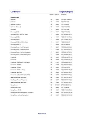 Page 13Land Rover English (Export)
VIN Prefix Model Year Part Number
Literature Pack
Defender LD 02MY VDC000110GRK(2)
Defender LD 02MY VDC000210(3)
Defender (Phase I) LD 99MY VDC100350(3)
Defender (Phase II) LD 99MY VDC101320(12)
Discovery LJ 98MY VDC100130(8)
Discovery (LHD) LT 00MY VDC101060(19)
Discovery (LHD) with C42 Radio LT 00MY VDC000090ENX(7)
Discovery (RHD) LJ 98MY VDC100130EXR(9)
Discovery (RHD) LT 00MY VDC101060EXR(21)
Discovery (RHD) with C42 Radio LT 00MY VDC000090EXR
Discovery Series II LT 99MY...