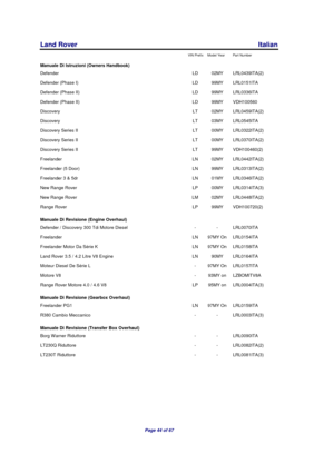 Page 46Land Rover Italian
VIN Prefix Model Year Part Number
Manuale Di Istruzioni (Owners Handbook)
Defender LD 02MY LRL0439ITA(2)
Defender (Phase I) LD 99MY LRL0151ITA
Defender (Phase II) LD 99MY LRL0336ITA
Defender (Phase II) LD 99MY VDH100560
Discovery LT 02MY LRL0459ITA(2)
Discovery LT 03MY LRL0545ITA
Discovery Series II LT 00MY LRL0322ITA(2)
Discovery Series II LT 00MY LRL0370ITA(2)
Discovery Series II LT 99MY VDH100460(2)
Freelander LN 02MY LRL0442ITA(2)
Freelander (5 Door) LN 99MY LRL0313ITA(2)...