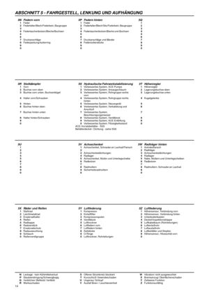 Page 18ABSCHNITT 5 - FAHRGESTELL, LENKUNG UND AUFHÄNGUNG
NLeckage - kein KühlmittelverlustSOffener Stromkreis/ blockiertWVibration/ nicht ausgewuchtet
PStaubeindringung/SchwergängigTKurzschluß/ GewindeschadenXBremsenzug/ Oberflächenschaden
QVerblichen/ Befleckt/ VerfärbtUUngenau/ SchlupfYZeitweise Funktion
RWerksschadenVAusfall Biren-/ LeuchteneinheitZFunktionsunfähig
14
5N Federn vorn 5P Federn hinten 5Q1Feder1Feder1
2Federteller/Blech/Federbein, Baugruppe2Federteller/Blech/Sitz/Federbein, Baugruppe2
333...