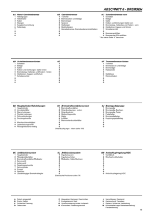 Page 19ABSCHNITT 6 - BREMSEN
AFalsch eingestelltEGespalten/ Gerissen/ GeschnittenJVerschlissen/ Gestreckt
BPorös/ GelöstFFestgeklemmt/ SteifKGeräuschvoll/ Gerieben
CSchlechte PassungGSynchronisierung locker /schwachLRattern/ Schlechte Verbindung
DGebrochenHKorrordiert/ PlatierungsausfallMKühlmittelleckage/ Batterieentladung/
Fernbedienung
15
6A Hand-/Getriebebremse 6B Getriebebremse 6C Scheibenbremse vorn1Hebelgruppe1Trommel1Scheiben
2Hebelhalter2Bremsbacken und Beläge2Beläge
3Kabel3Bremsträger3Sattel...