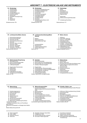 Page 21ABSCHNITT 7 - ELEKTRISCHE ANLAGE UND INSTRUMENTE
AFalsch eingestelltEGespalten/ Gerissen/ GeschnittenJVerschlissen/ Gestreckt
BPorös/ GelöstFFestgeklemmt/ SteifKGeräuschvoll/ Gerieben
CSchlechte PassungGSynchronisierung locker /schwachLRattern/ Schlechte Verbindung
DGebrochenHKorrordiert/ PlatierungsausfallMKühlmittelleckage/ Batterieentladung/
Fernbedienung
17
7A Zündanlage 7B Zündanlage 7C Startanlage1Verteilergruppe1Hochspannungskabel/Klemmen1Starter...