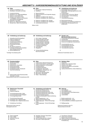 Page 23ABSCHNITT 8 - KAROSSERIEINNENAUSSTATTUNG UND SCHLÖSSER
AFalsch eingestelltEGespalten/ Gerissen/ GeschnittenJVerschlissen/ Gestreckt
BPorös/ GelöstFFestgeklemmt/ SteifKGeräuschvoll/ Gerieben
CSchlechte PassungGSynchronisierung locker /schwachLRattern/ Schlechte Verbindung
DGebrochenHKorrordiert/ PlatierungsausfallMKühlmittelleckage/ Batterieentladung/
Fernbedienung
19
8A Sitze 8B Sitze 8C Verkleidung und Isolierung1Schiene und Stellkörper vorn1Bezug hinten, Material/Verkleidung1Bodenbeläge (ohne...