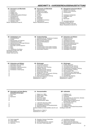 Page 25ABSCHNITT 9 - KAROSSERIEAUSSENAUSSTATTUNG
AFalsch eingestelltEGespalten/ Gerissen/ GeschnittenJVerschlissen/ Gestreckt
BPorös/ GelöstFFestgeklemmt/ SteifKGeräuschvoll/ Gerieben
CSchlechte PassungGSynchronisierung locker /schwachLRattern/ Schlechte Verbindung
DGebrochenHKorrordiert/ PlatierungsausfallMKühlmittelleckage/ Batterieentladung/
Fernbedienung
21
9A Karosserie und Blechteile 9B Karosserie und Blechteile 9C Bewegliche/scharnierte Bleche1Karosserie1Laderaumboden1Seitentür vorn scharniert...