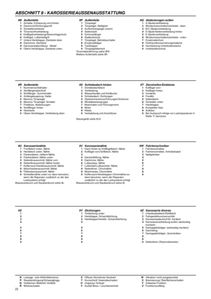 Page 26ABSCHNITT 9 - KAROSSERIEAUSSENAUSSTATTUNG
NLeckage - kein KühlmittelverlustSOffener Stromkreis/ blockiertWVibration/ nicht ausgewuchtet
PStaubeindringung/SchwergängigTKurzschluß/ GewindeschadenXBremsenzug/ Oberflächenschaden
QVerblichen/ Befleckt/ VerfärbtUUngenau/ SchlupfYZeitweise Funktion
RWerksschadenVAusfall Biren-/ LeuchteneinheitZFunktionsunfähig
22
9N Außenteile 9P Außenteile 9Q Abdeckungen außen1Scheibe, Einfassung vorn/hinten1Türspiegel1A-Säulenverkleidung
2Dachrinne/Dichtungsprofil2Türspiegel,...