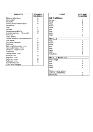 Page 30BLECHTEIL REKLAMA-
TIONSCODE
Dächer und Hardtops A
Motorhauben B
Windläufe C
Kofferraumdeckel/Heckklappen D
Heckbleche
Türen E
Kotflügel F
Karosserieseitenbleche G
Umkleidungsbleche – Kühlergrill &
KofferraumH
Untere Bleche J
Fenster-/Windschutzscheibenrahmen K
Türschweller L
Komplettes Fahrzeug M
Türöffnung N
Dach- und Seitenbleche innen P
Motorhaubenbleche innen Q
Schrauben & Deckel innen R
Türen innen S
Fensterrahmen innen T
Armaturenbrett U
Motorraum innen V
Kofferraum innen W
Radhäuser innen X...