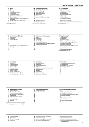 Page 9ABSCHNITT 1 - MOTOR
AFalsch eingestelltEGespalten/ Gerissen/ GeschnittenJVerschlissen/ Gestreckt
BPorös/ GelöstFFestgeklemmt/ SteifKGeräuschvoll/ Gerieben
CSchlechte PassungGSynchronisierung locker /schwachLRattern/ Schlechte Verbindung
DGebrochenHKorrordiert/ PlatierungsausfallMKühlmittelleckage/ Batterieentladung/
Fernbedienung
5
1A Block 1B Sonderbedingungen 1C Kurbelwelle1Block1Übermäßiger Ölverbrauch1Kurbelwelle
2Bohrungen2Motorüberhitzung2Zapfenbuchse/Lager
3Ölkanäle/Bohrungen3Motor dieselt...