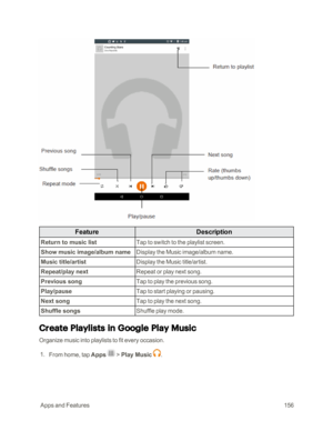 Page 163 AppsandFeatures156
FeatureDescription
Return to music listTap to switch to the playlist screen.
Show music image/album nameDisplay the Music image/album name.
Music title/artistDisplay the Music title/artist.
Repeat/play nextRepeat or play next song.
Previous songTap to play the previous song.
Play/pauseTap to start playing or pausing.
Next songTap to play the next song.
Shuffle songsShuffle play mode.
Create Playlists in Google Play Music
Organize music into playlists to fit every occasion.
 1. From...