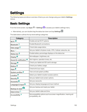Page 190 Settings183
Settings
The following topics provide an overview of items you can change using your tablet’s Settings 
menus.
Basic Settings
From the home screen, tap Apps  > Settings   to access your tablet’s settings menu.
 n Alternatively, you can double drag the status bar down and tap Settings .
The table below outlines the top-level settings categories.
CategoryDescription
Wi-Fi Enable and set Wi-Fi options.
BluetoothEnable Bluetooth connections.
Data usageCheck data usage status.
More Set your...