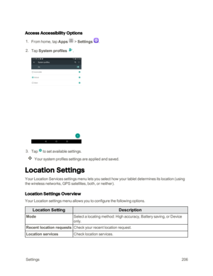 Page 213 Settings206
Access Accessibility Options
 1. From home, tap Apps  > Settings . 
 2. Tap System profiles .
 3. Tapto set available settings.
Your system profiles settings are applied and saved.
Location Settings
Your Location Services settings menu lets you select how your tablet determines its location (using 
the wireless networks, GPS satellites, both, or neitheryf. 
Location Settings Overview
Your Location settings menu allows you to configure the following options. 
Location SettingDescription...