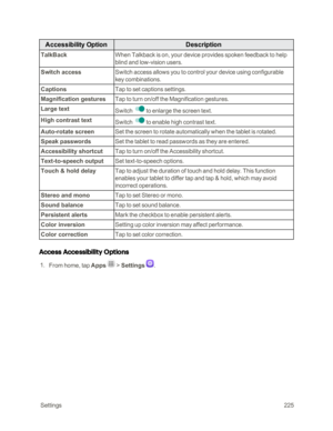 Page 232 Settings225
Accessibility OptionDescription
TalkBackWhen Talkback is on, your device provides spoken feedback to help 
blind and low-vision users.
Switch accessSwitch access allows you to control your device using configurable 
key combinations. 
CaptionsTap to set captions settings.
Magnification gesturesTap to turn on/off the Magnification gestures.
Large textSwitch to enlarge the screen text.
High contrast textSwitch to enable high contrast text.
Auto-rotate screenSet the screen to rotate...