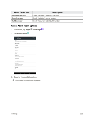 Page 236 Settings229
About Tablet ItemDescription
Baseband versionCheck the tablet’s baseband version.
Kernel versionCheck the tablet’s kernel version.
Build numberCheck the current tablet build number.
Access About Tablet Options
 1. From home, tap Apps  > Settings .
 2. Tap About tablet.
 3. Select or view available options.
Your tablet information is displayed. 