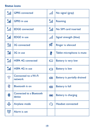 Page 2019
Status icons
GPRS connectedNo signal (gray)
GPRS in useRoaming
EDGE connected 
No SIM card inserted
EDGE in useSignal strength (blue)
3G connectedRinger is silenced
3G in useTablet microphone is mute
HSPA 4G connectedBattery is very low
HSPA 4G in useBattery is low
Connected to a Wi-Fi 
networkBattery is partially drained
Bluetooth is onBattery is full
Connected to a Bluetooth 
deviceBattery is charging
Airplane modeHeadset connected
Alarm is set 