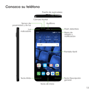 Page 13213
Conozca su teléfono
Tecla AtrásLuz 
indicadora Sensor de 
proximidad y de luz
Cámara frontal
Audífono
Flash delanteroBarra de 
estado y 
notificación
Puerto de auriculares
Tecla Descripción 
general
Tecla de inicio Pantalla táctil 