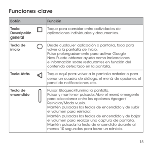 Page 13415
Funciones clave
BotónFunción
Tecla Descripción general
Toque para cambiar entre actividades de aplicaciones individuales y documentos.
Tecla de inicioDesde cualquier aplicación o pantalla, toca para volver a la pantalla de Inicio.Pulse prolongadamente para activar Google Now. Puede obtener ayuda como indicaciones e información sobre restaurantes en función del contenido detectado en la pantalla.
Tecla AtrásToque aquí para volver a la pantalla anterior o para cerrar un cuadro de diálogo, el menú de...