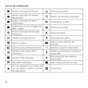 Page 13920
Iconos de notificación
Nuevo mensaje de GmailLlamada perdida
Nuevo mensaje de correo electrónicoDesvío de llamada activado
Nuevo mensaje de texto o multimediaConectado  a VPN
Problemas con la entrega de SMS o MMSRadio encendida
Nuevo mensaje de Google HangoutsEnvío de datos
Nuevo mensaje de vozDescarga de datos
Evento próximoSeleccionar método de entrada
Captura de pantalla tomadaRed Wi-Fi abierta disponible
Módem USB y Zona Wi-Fi activadosTeléfono conectado mediante cable USB
Módem USB...