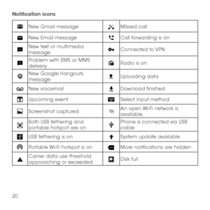 Page 2220
Notification icons
New Gmail messageMissed call
New Email messageCall forwarding is on
New text or multimedia messageConnected  to VPN
Problem with SMS or MMS deliveryRadio is on
New Google Hangouts messageUploading data
New voicemailDownload finished
Upcoming eventSelect input method
Screenshot capturedAn open Wi-Fi network is available
Both USB tethering and portable hotspot are onPhone is connected via USB cable
USB tethering is onSystem update available
Portable Wi-Fi hotspot is onMore...