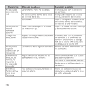 Page 219100
ProblemaCausas posiblesSolución posible
No se puede conectar a la red
La tarjeta SIM nano no es válida.Comuníquese con el proveedor de servicios.
No se encuentra dentro de la zona de servicio de la red.Compruebe la zona de servicio con su proveedor de servicios.
Señal débil.Vaya a un espacio abierto o, si se encuentra dentro de un edificio, acérquese a una ventana.
No se pueden realizar llamadas salientes
Tiene activada la opción Números de marcación fija.Vaya a Números de marcación fija y...