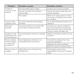 Page 9795
ProblemPossible causesPossible solution
Unable to connect to the network
The nano-SIM card is invalid.Contact your service provider.
You are not within the network’s service area.Check the service area with your service provider.
Poor signal.Move to an open space, or if you are inside a building, move closer to a window.
Cannot make outgoing callsYou have activated Fixed Dialing Numbers.Go to Fixed Dialing Numbers and disable it.
PIN code blockedYou have entered an incorrect PIN code three consecutive...